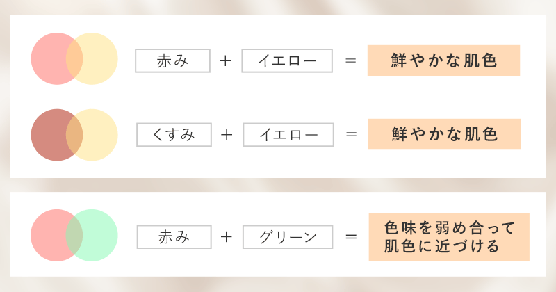 カラーパールで色ムラを美しくの図