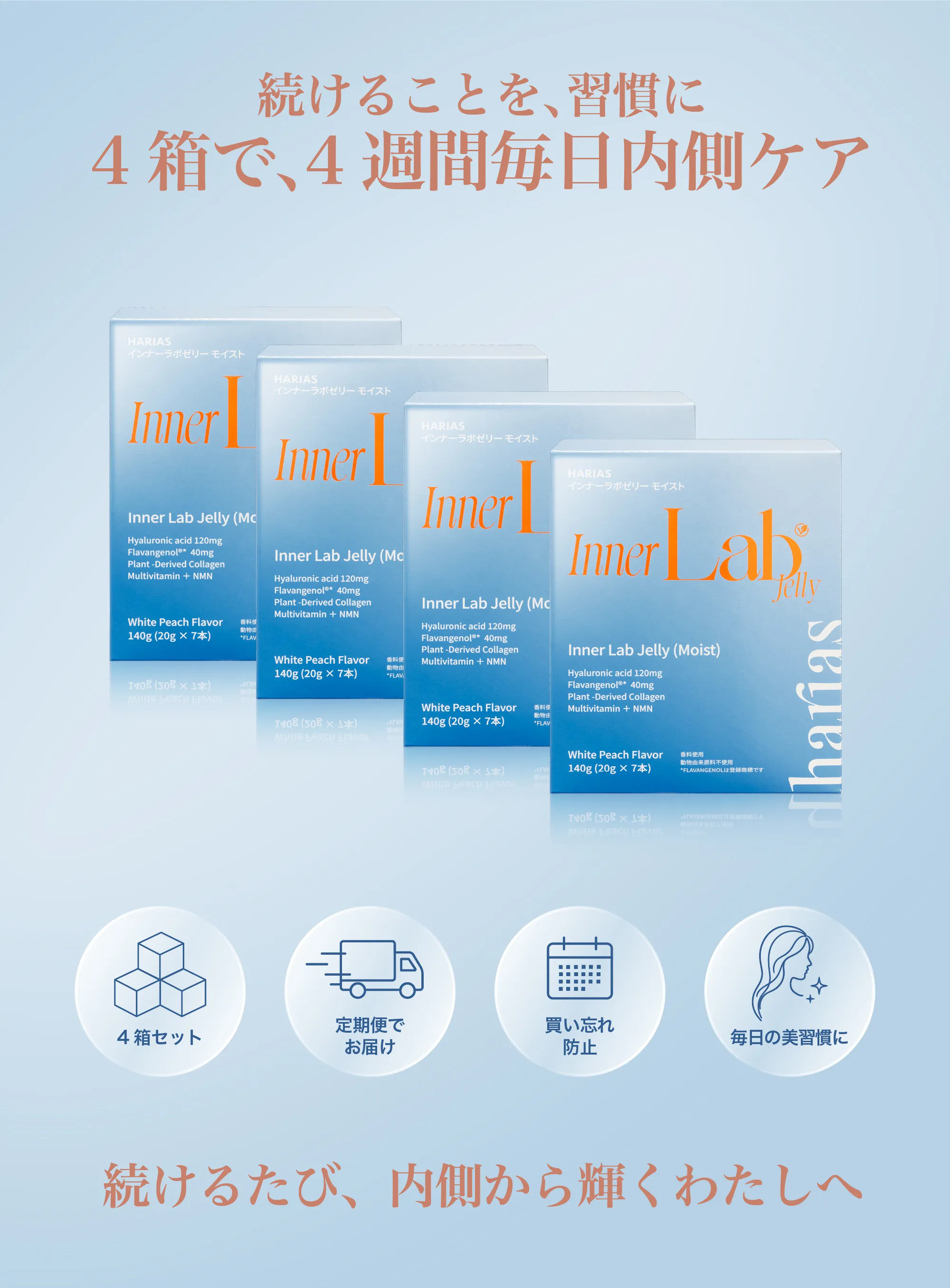 続けることを、習慣に4箱で、4習慣毎日内側ケア