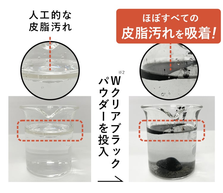 Wクリアブラックパウダーの吸着実験