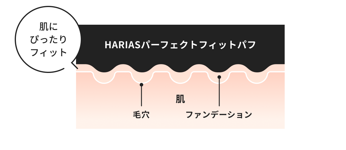 肌にぴったりフィット