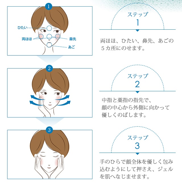 簡単お手入れ（図解）