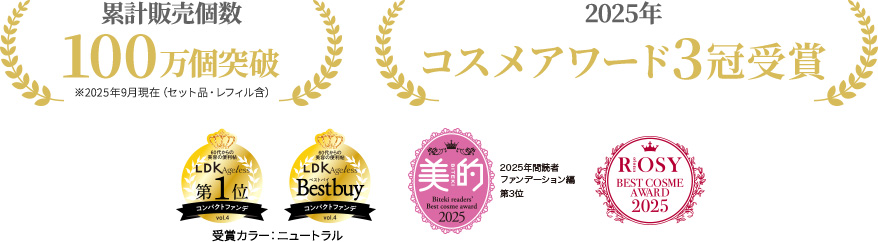 累計販売個数100万個突破※2025年9月現在（セット品・レフィル含）　2025年コスメアワード3冠受賞