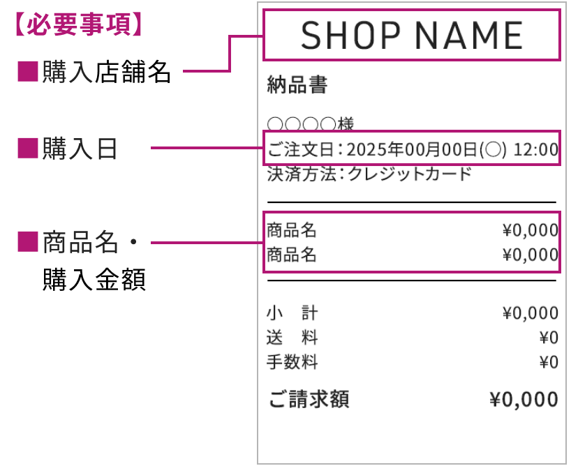 各種ECサイト・オンラインショップからのご購入