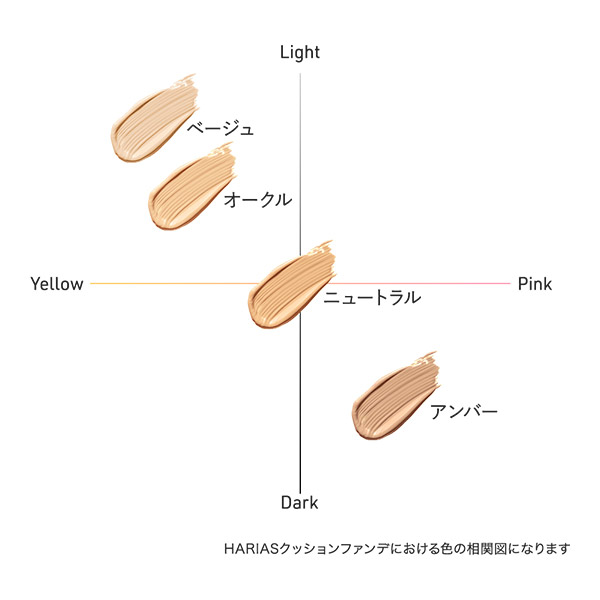 特別価格】 HARIAS（ハリアス）薬用クッションファンデーション | 商品詳細 |HARIASオンラインストア