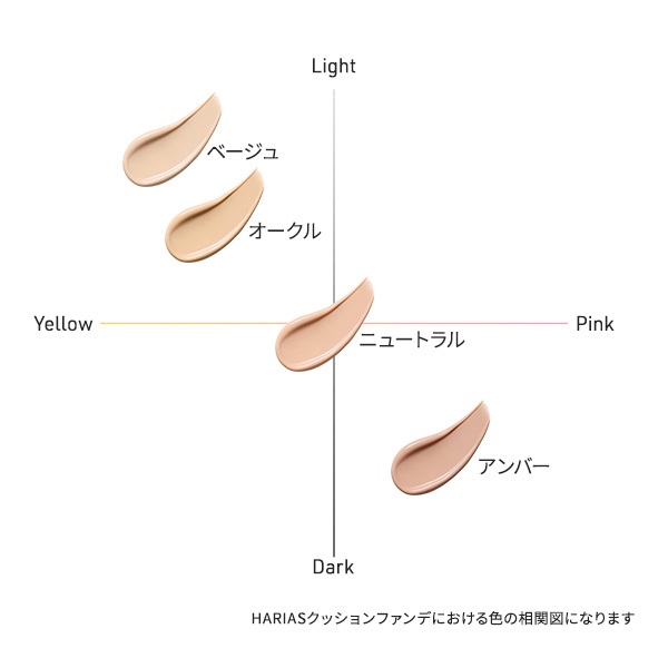 HARIAS（ハリアス）薬用クッションファンデーション（レフィルのみ