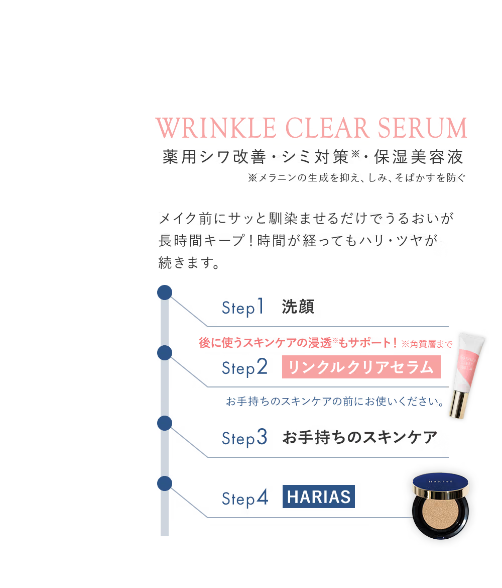 HARIAS ハリアス クッションコンパクト(薬用シワ改善クッション
