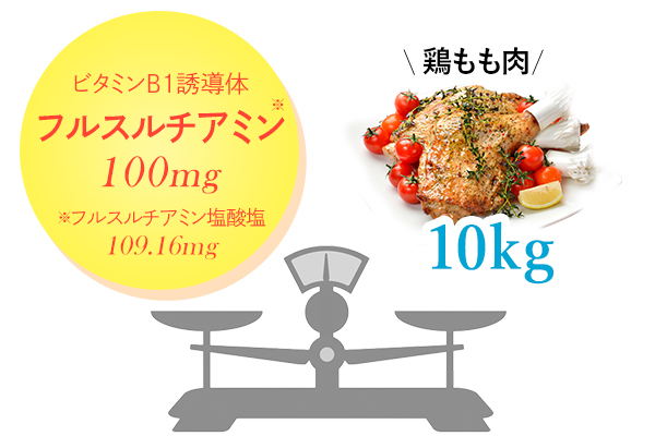 ビタミンB1誘導体 フルスルチアミン※100mg ※フルスルチアミン塩酸塩109.16mg ＝ 鶏もも肉10kg