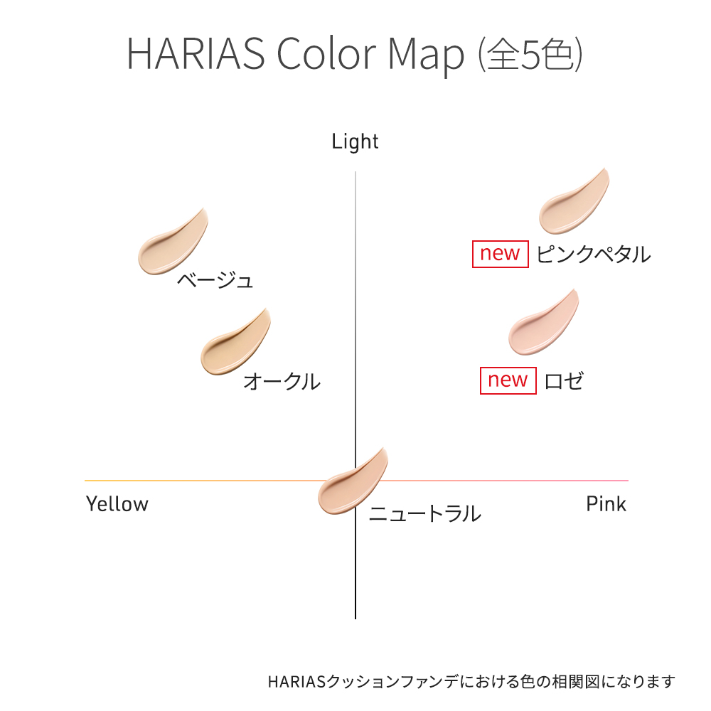 カラーマップ